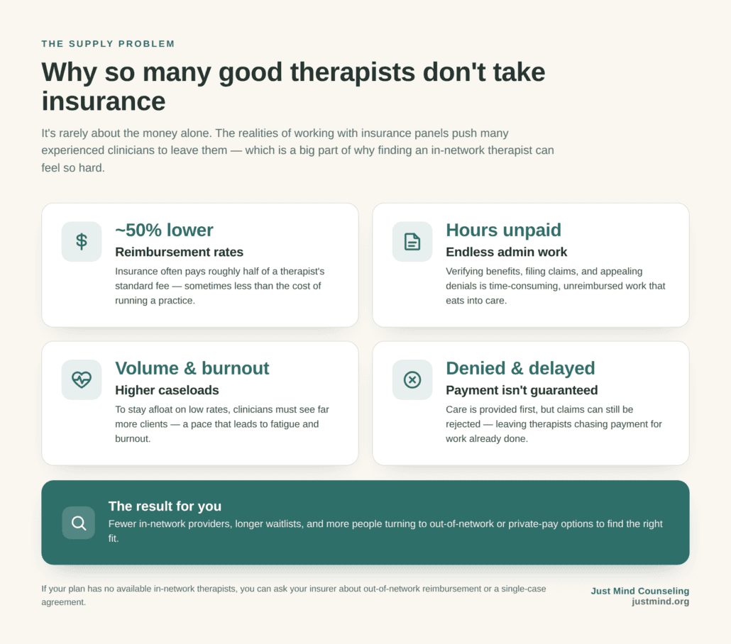 therapists